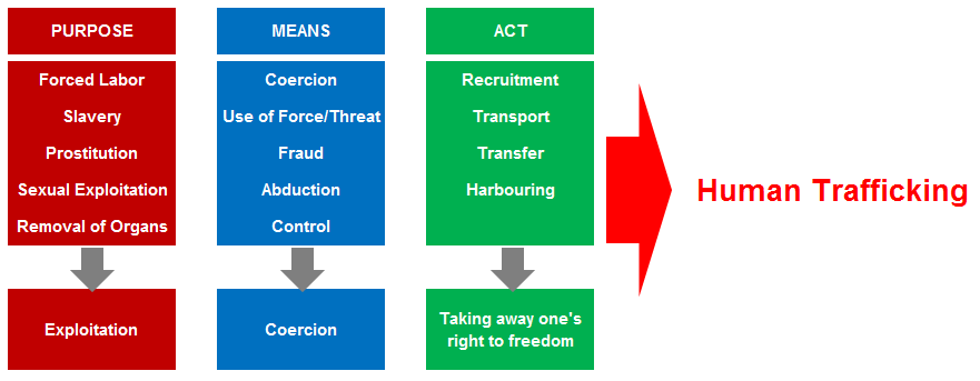 Human-Trafficking